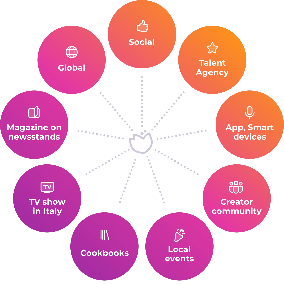Scopri di più su GialloZafferano
